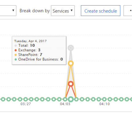 analytics-screenshot