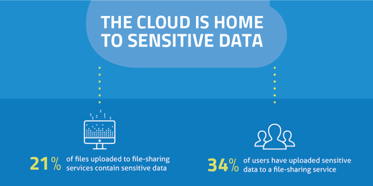 cloud-home-sensitive-data